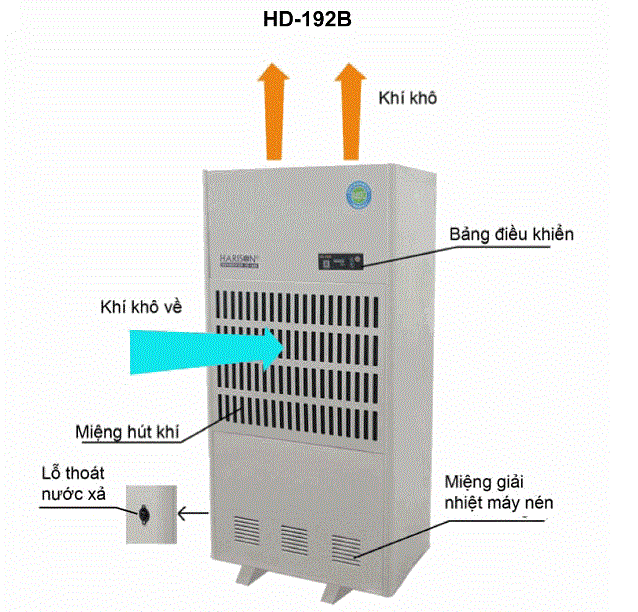 Máy hút ẩm công nghiệp Harison HD-192B  
