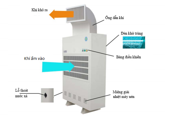 Máy hút ẩm công nghiệp Harison HD-504PS 